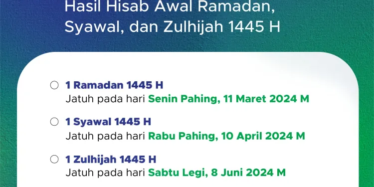 Berikut Penjelasan Muhammadiyah dalam Menetapkan Waktu Puasa Ramadan dan Idulfitri