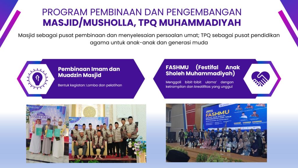 Majelis Tabligh PWM Jatim Intensifkan Persiapan Jelang Raker di Semarang