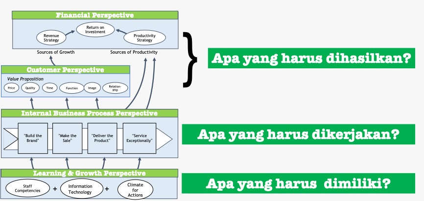 Mewujudkan Tata Kelola Organisasi Muhammadiyah yang Unggul 
