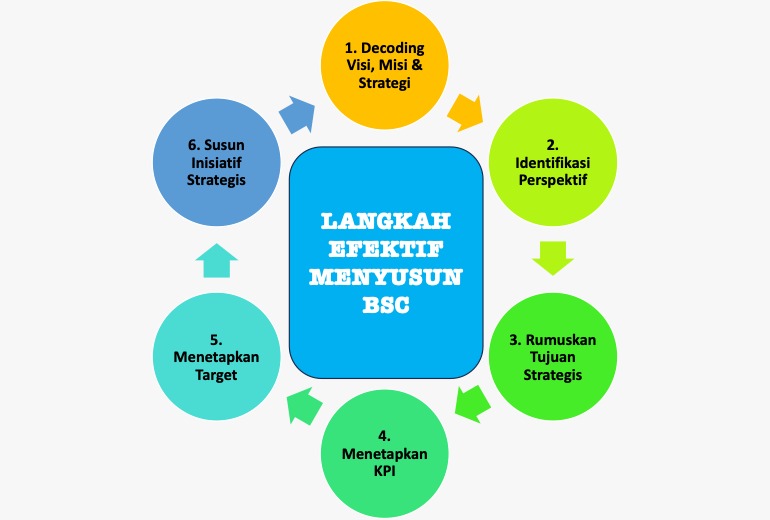 Mewujudkan Tata Kelola Organisasi Muhammadiyah yang Unggul 