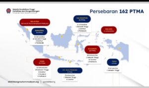Penyusutan Jumlah PTMA dan Tantangan Transformasi Pendidikan Muhammadiyah