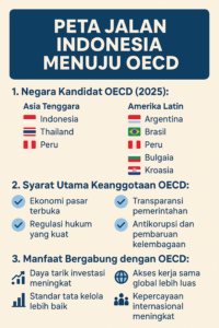 Langkah Strategis Indonesia Menuju Keanggotaan OECD