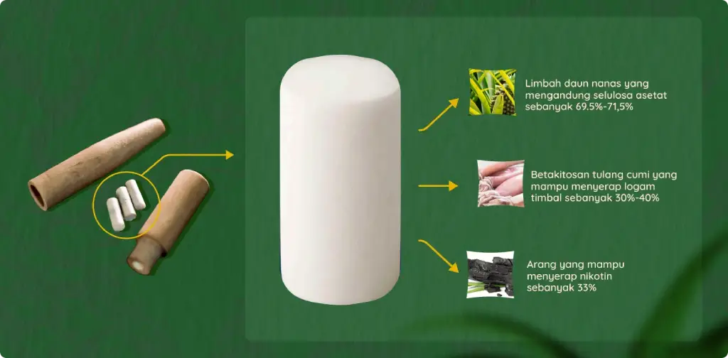 Biofilter Daun Nanas Karya Mahasiswa UMS Saring Nikotin dan Timbal Rokok, Sabet Emas di ISTEC 2025