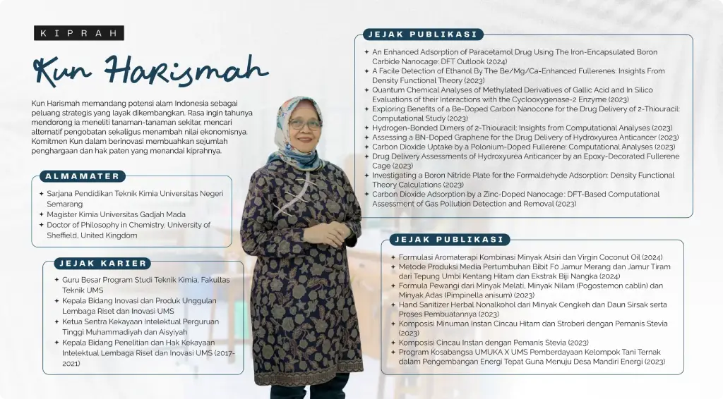 Prof. Kun Harismah, Inovator UMS yang Olah Bahan Alam Jadi Karya Bernilai Global