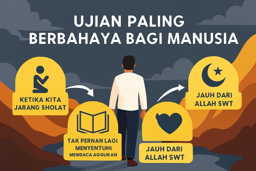 Ujian Paling Berbahaya Bagi Muslim