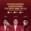 IMM Jawa Timur Adakan Muhasabah dan Koordinasi TKK untuk Dakwah Berkelanjutan