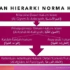 Mengapa Hukum Islam Perlu Mengalami Perubahan dan Apa Saja Syarat-syaratnya?