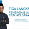 Pembagian Waris dalam Islam: Prinsip, Perhitungan, dan Hikmahnya