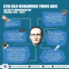 Yunus Anies, Imam Tentara, dan Perintis Dakwah Muhammadiyah