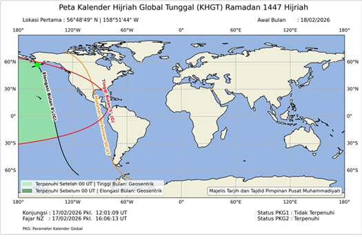 Perjalanan KHGT dan Dasar Argumentasi Awal Ramadan 1447 H