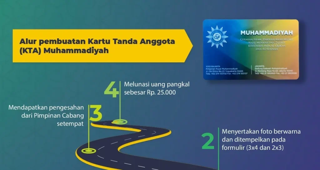 MASA, E-KTAM dan Ujian Loyalitas