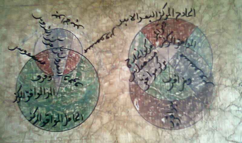 Ilustrasi lembaran kitab falak kuno.