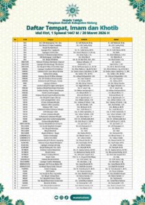 Sebanyak 62 Lokasi Salat Idulfitri di Wilayah Kabupaten Malang pada 20 Maret 2026