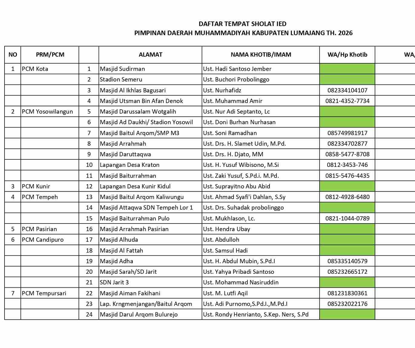Sejak Safar Disiapkan, Lumajang Gelar Salad Idulfitri 1447 H di 50 Titik