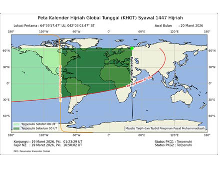 Prediksi Perbedaan Syawal 1447 H antara KHGT dengan Neo-MABIMS