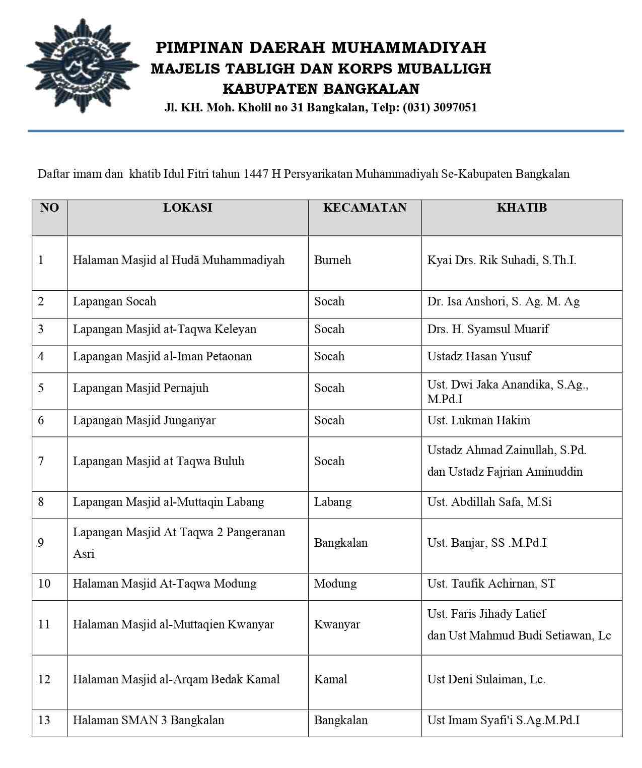 PD Muhammadiyah Bangkalan Gelar Salat Idulfitri 1447 H di 13 Lokasi