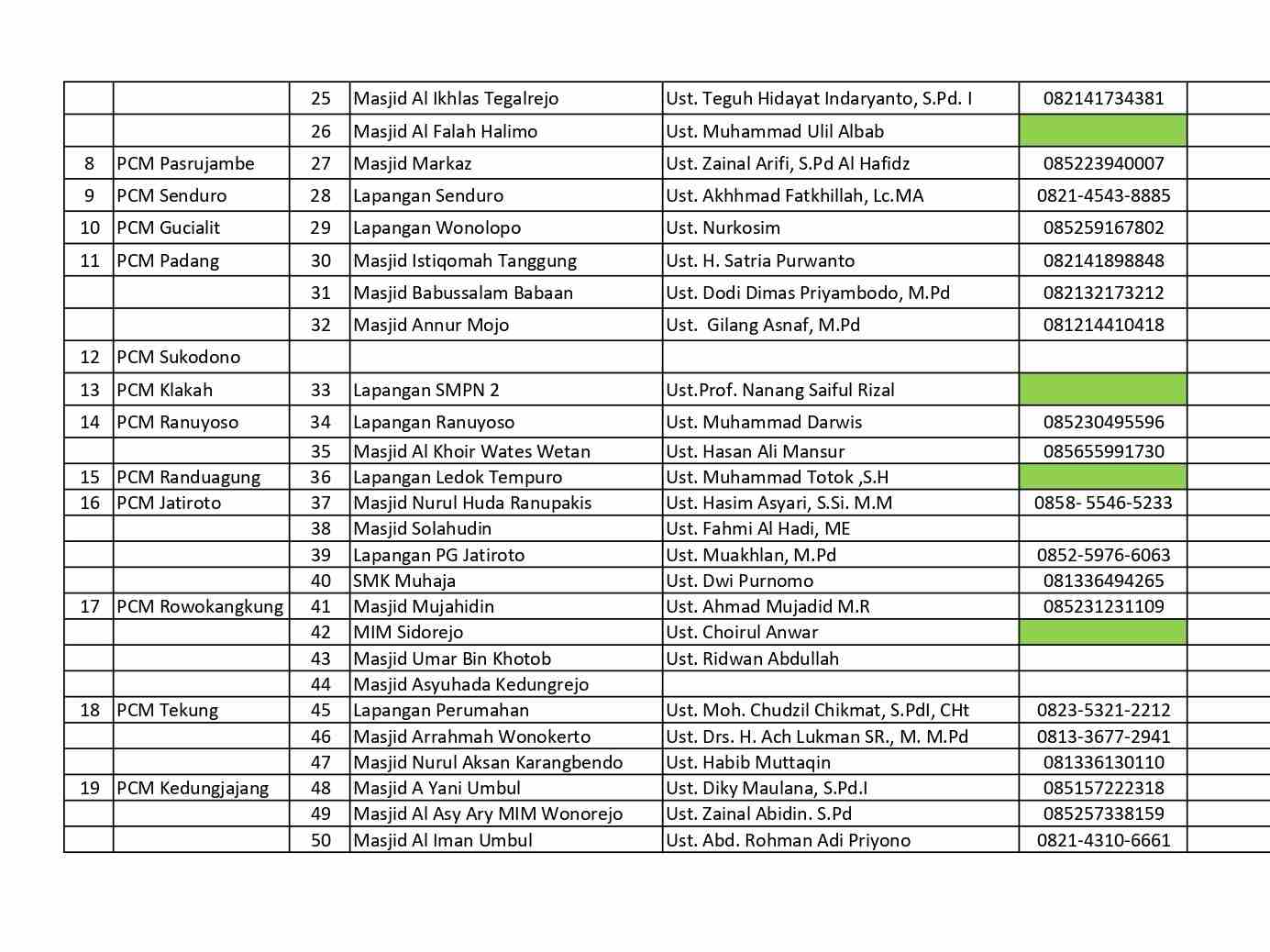 Sejak Safar Disiapkan, Lumajang Gelar Salat Idulfitri 1447 H di 50 Titik