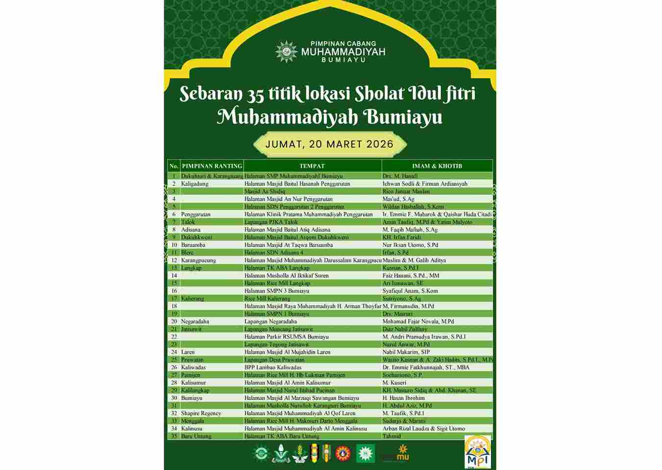 Dari Adisana hingga Pamijen, 35 Titik Salat Id Muhammadiyah Cabang Bumiayu