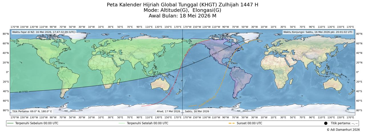 1 Zulhijah 1447 H Menurut KHGT