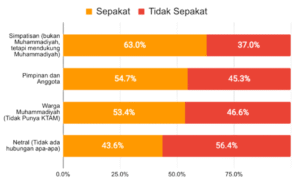 Opini terhadap Penerimaan Konsesi Izin Tambang berdasarkan Kategori Responden.