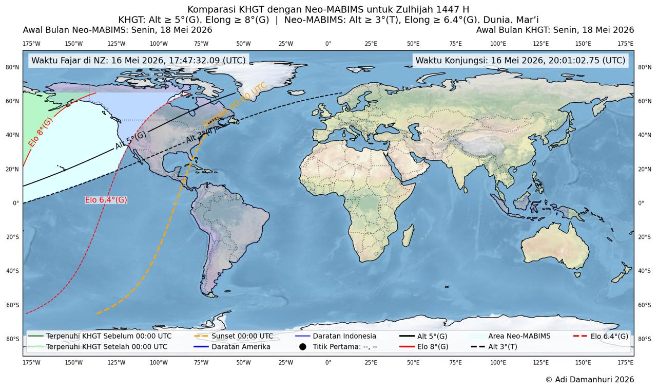 1 Zulhijah 1447 H Menurut KHGT