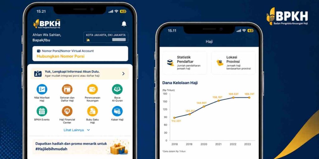 BPKH Apps Perkuat Transparansi, Dana Haji Rp180 Triliun Dipastikan Aman dan Likuid