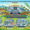 Muhammadiyah, PT Suryavena Farma, Menuju Kedaulatan Kesehatan Nasional