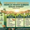 Menjemput Dzulhijjah: Memilih Hewan Kurban Sesuai Syariat