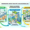 Muhammadiyah Banyak Gagasan