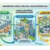 Muhammadiyah Banyak Gagasan