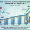 2026 Bukan 1998: Rakyat Masih Percaya Presidennya