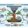 Kehabisan Kata-Kata Melihat Masifnya Korupsi di Negeri Ini
