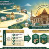 Gulirkan AMMI, Dorong Masjid Muhammadiyah Makmur Berkemajuan