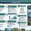 Merancang Muktamar Muhammadiyah Tanpa Drama