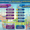 Ada Sekolah Sepi, Ada Sekolah Antre