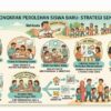 Mendongkrak Perolehan Murid Baru: Siapa Takut?