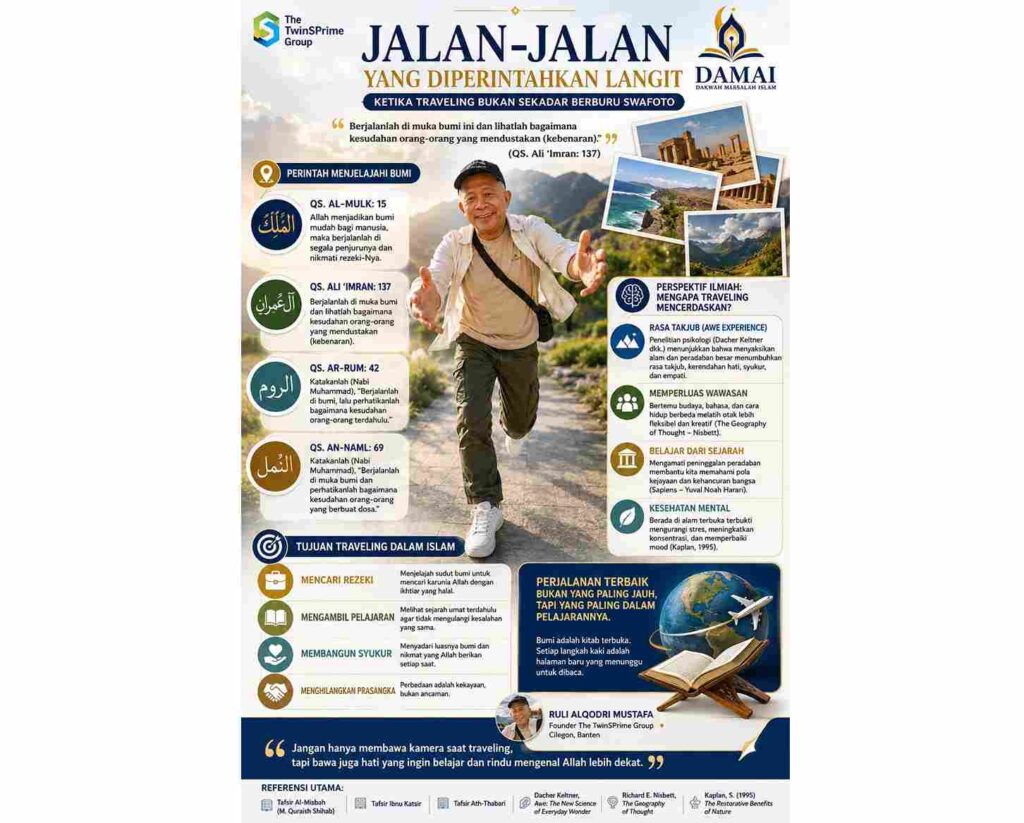 Jalan-Jalan yang Diperintahkan Langit : Ketika Traveling Bukan Sekadar Berburu Swafoto