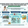 Dana Umat Masuk Bursa: Bisa Untung Bisa Buntung