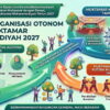 Menanti Muktamar Muhammadiyah 2027 di Medan
