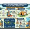 Relawan Muhammadiyah di Garis Depan Bencana NTT