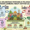 Gerakan Lumbung Hidup ‘Aisyiyah