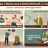 Ada 4 Dosa Pemicu Azab Disegerakan