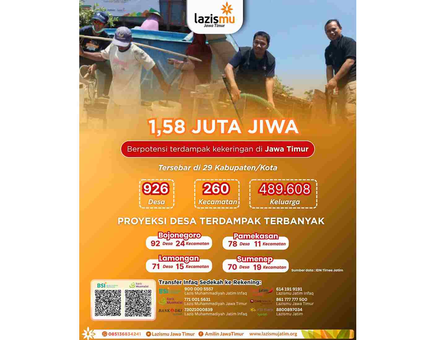 Kemarau Panjang, LAZISMU dan MDMC Jatim Siapkan Suplai Air Bersih Hingga 3 Juta Liter 